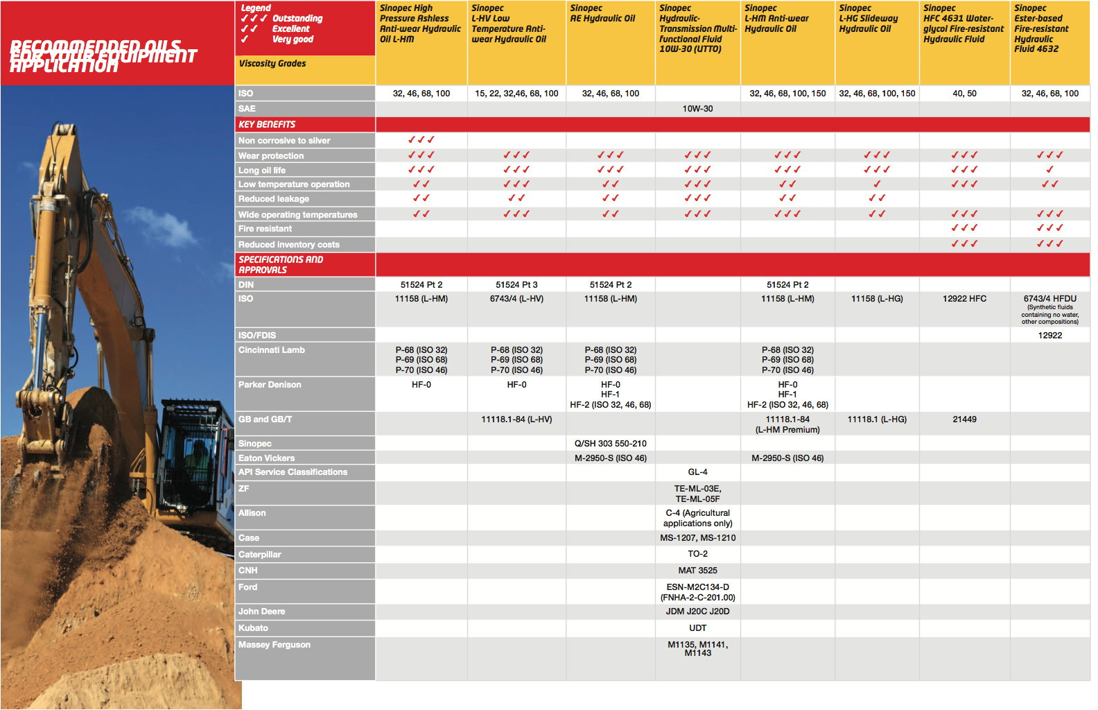 What is HM Hydraulic Oil Specification, L-HM Hydraulic Oil Explained