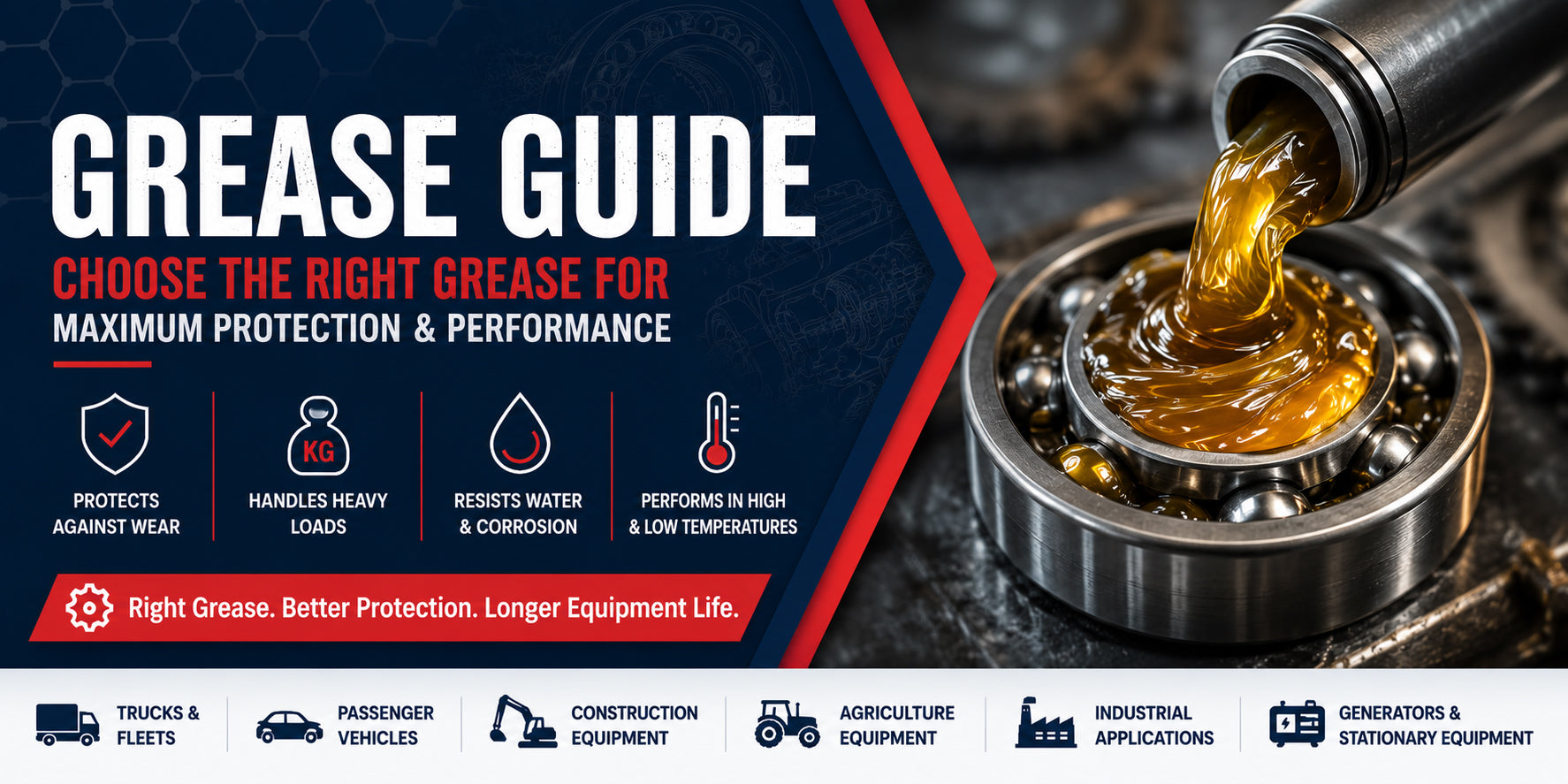 Grease Guide