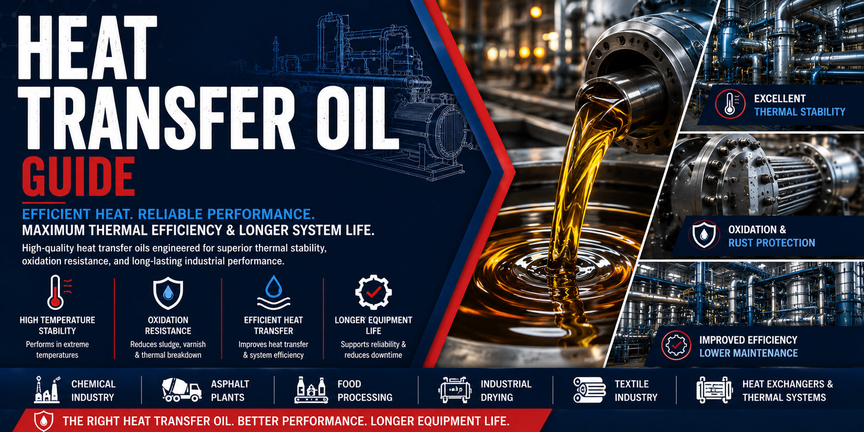 Heat Transfer Oil Guide