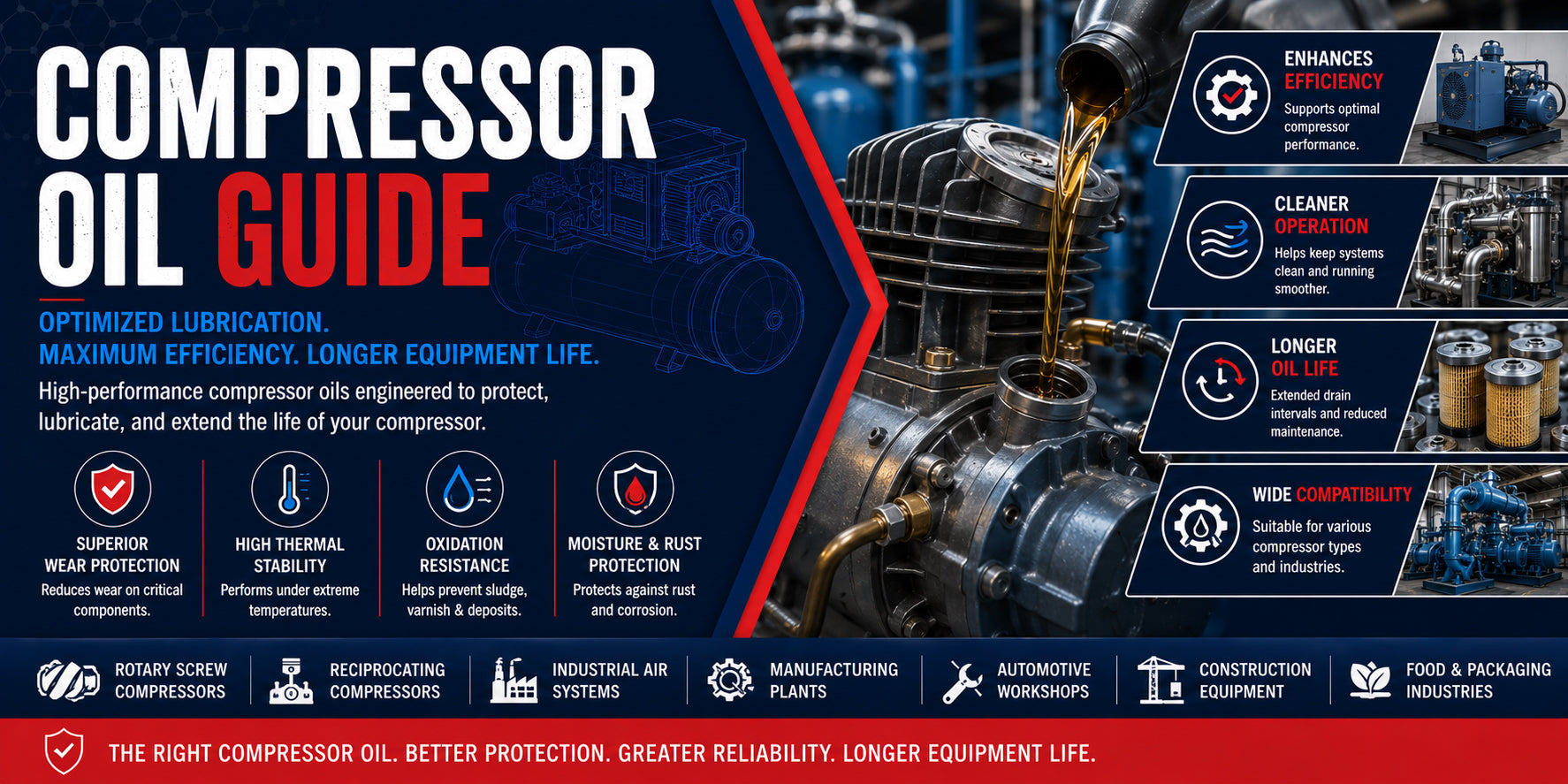 Compressor Oil Guide