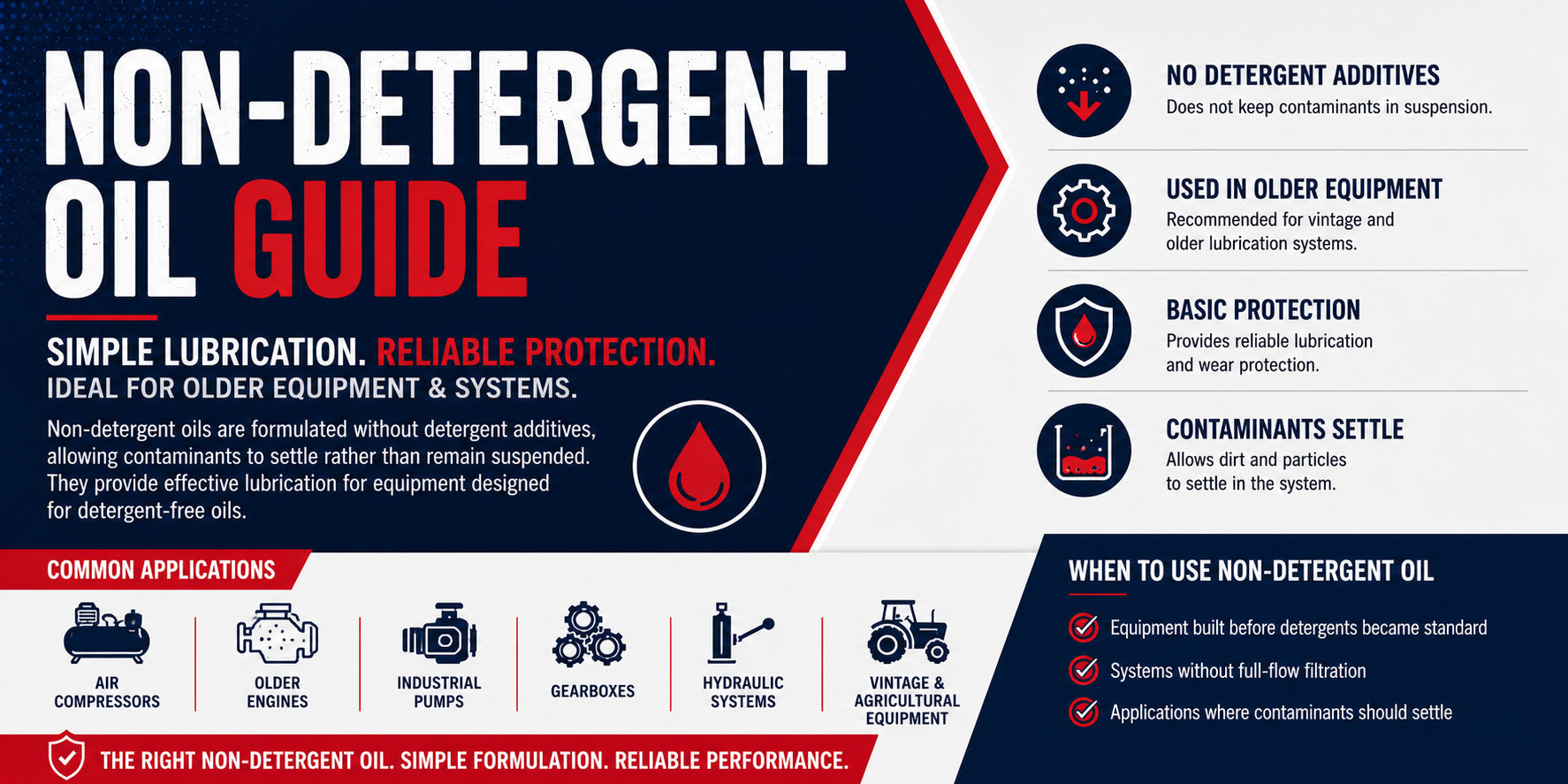 Non-Detergent Oil Guide