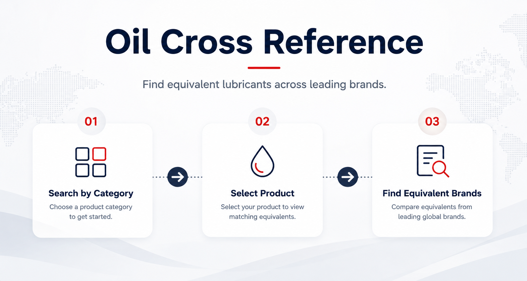 Oil Cross Reference