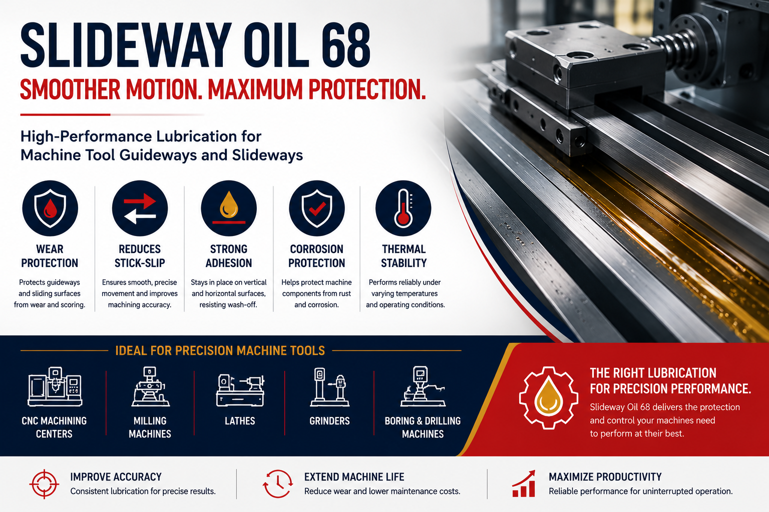 Slideway Oil 68: Why ISO VG 68 Is the Preferred Guideway Lubricant for Medium- and Heavy-Duty Machine Tools